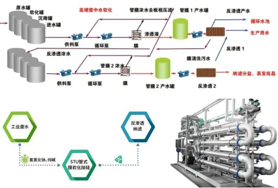 以客戶為中心 精研節(jié)能減排及水處理技術(shù)(圖2)